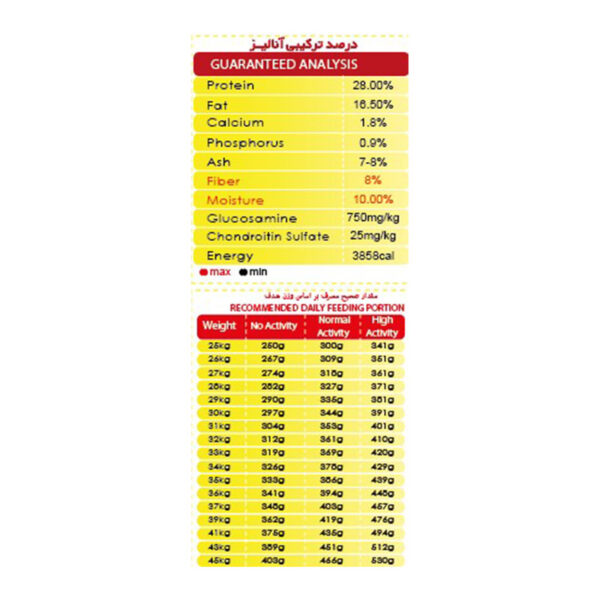 غذا خشک سگ گارد بالغ مفید